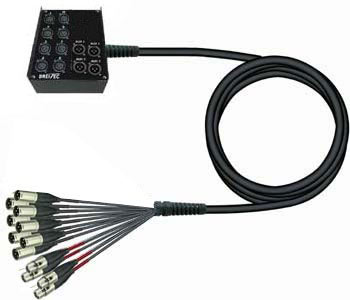 Auch das Multicore ist bei der kleinen Technik kleiner